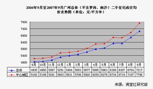 人口政策放松房价上涨_放松心情的图片(2)