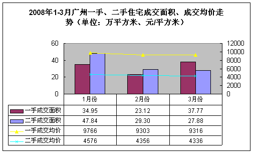 ����鿴��һ��: image006