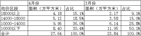 ����鿴��һ��: ����ͬ6