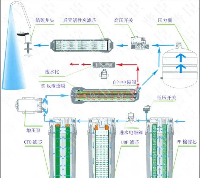 点击查看下一张: 1