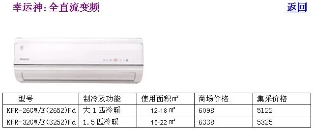 ����鿴��һ��: 15������
