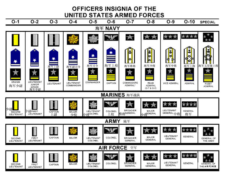 美国军衔