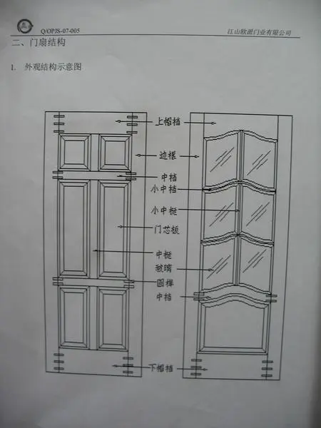 点击查看下一张: 欧派生态门结构图