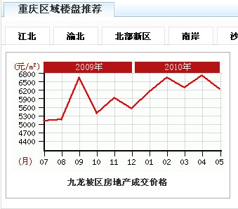 南岸区人口_重庆协信星光居家喜悦时尚双床房(2)