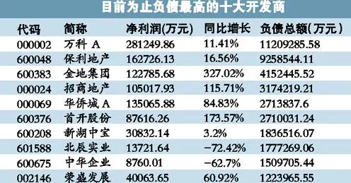 点击查看下一张: 今年7月份全国商品房销售价格指数：