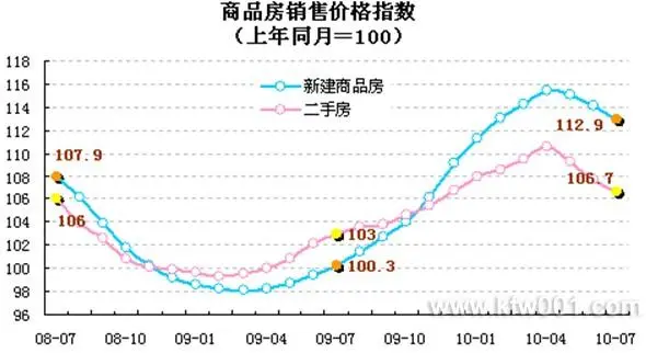 点击查看下一张: 金九银十