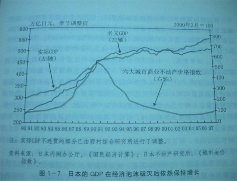 gdp前20房价_合富辉煌 GDP前20名城市的房价与经济的相关性分析(2)