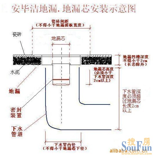 安装地漏