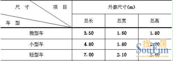 如下图:   如前所述,停车位的划分由车辆本身的尺寸加四周必须的距离