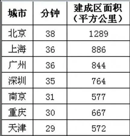 中国人均住宅_中国人均工作时间(2)