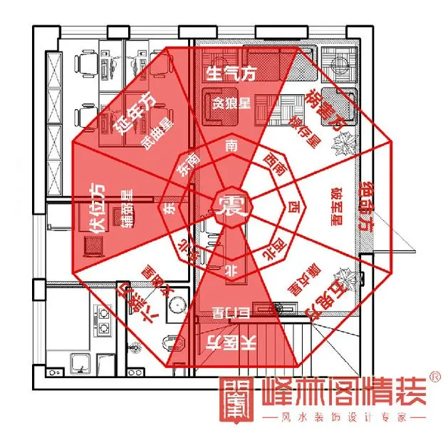 属鼠人办公风水方位分析