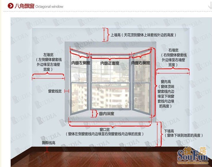 选购窗帘第一步:如果精准测量窗户的尺寸