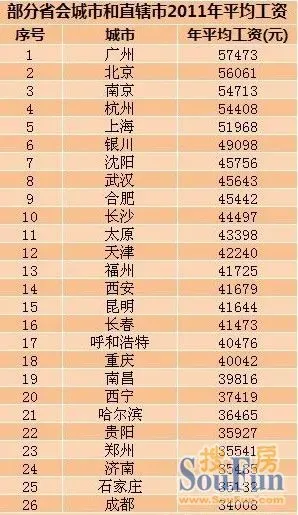 收入证明_南京的收入水平(2)