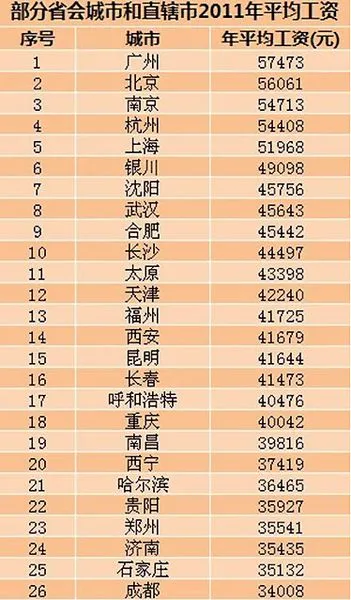 时期指标的特点_人均工资是时期指标