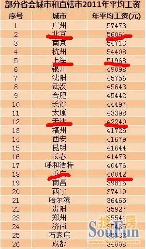 收入证明_你的收入排第几(3)