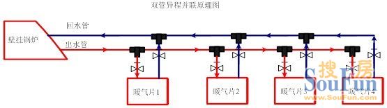 暖气片管道安装方式:双管异程并联 双管异程并联原理图如图2.