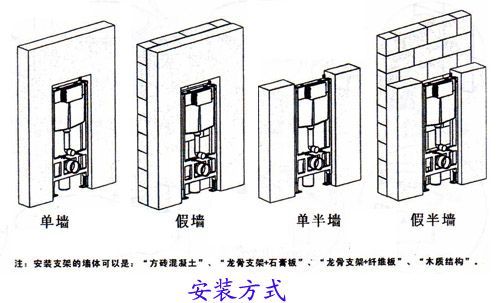 入墙式马桶安装方法,技能,绝对实用,有用.