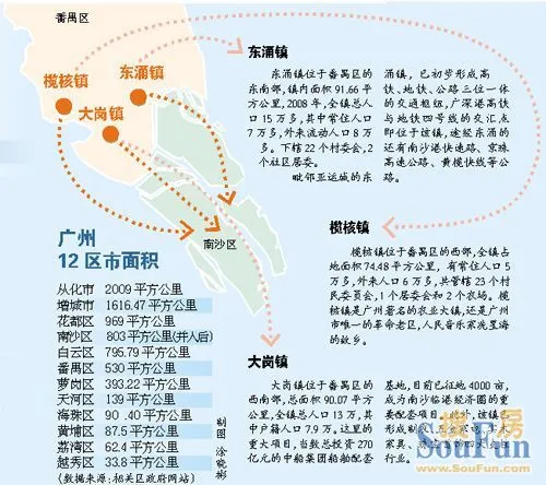 南沙区人口_广州规划新增10条通道 疏解中心城区交通(3)