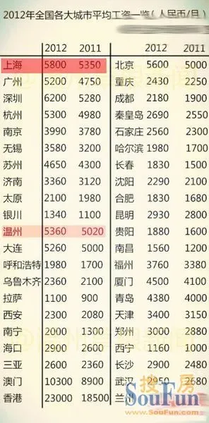 家庭年总收入_北京2012年平均收入(2)