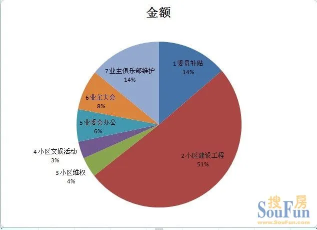 新会计准则明细科目表_物业收入科目明细(3)