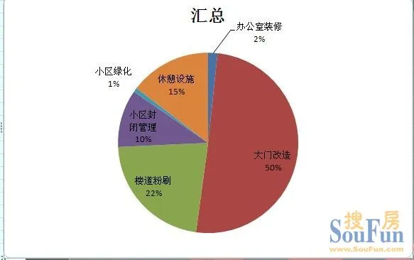 新会计准则明细科目表_物业收入科目明细(3)