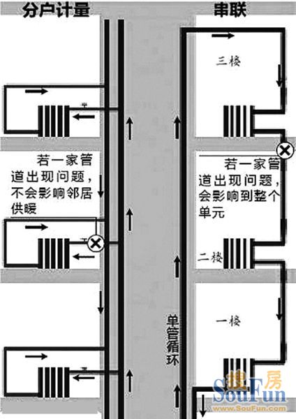 用户很纠结,若一个楼住户大都缴了暖气费,其中一户不缴