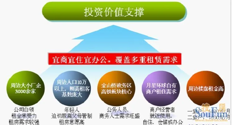 收入证明_销售收入能否算投资款
