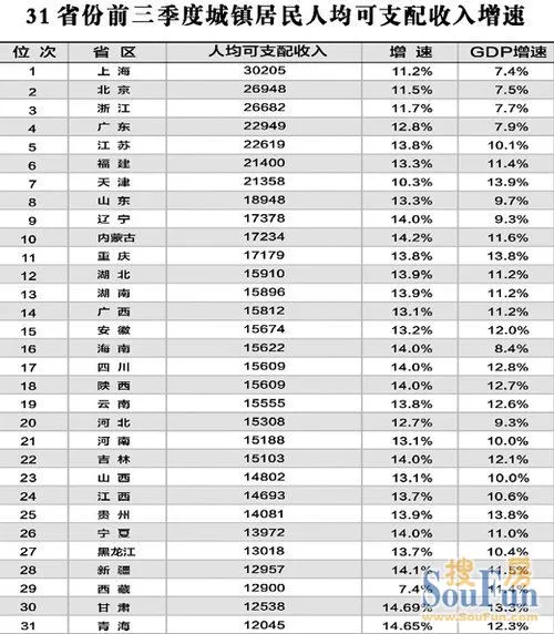 居民收入_山东省居民收入(2)