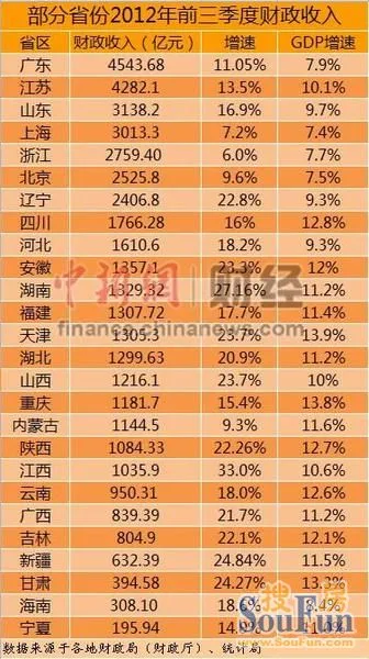 大同人均工资多少_2020包头人均工资多少(3)