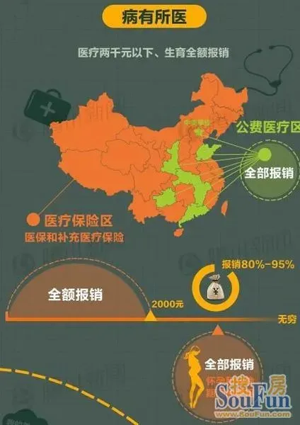 公务员福利分房图片