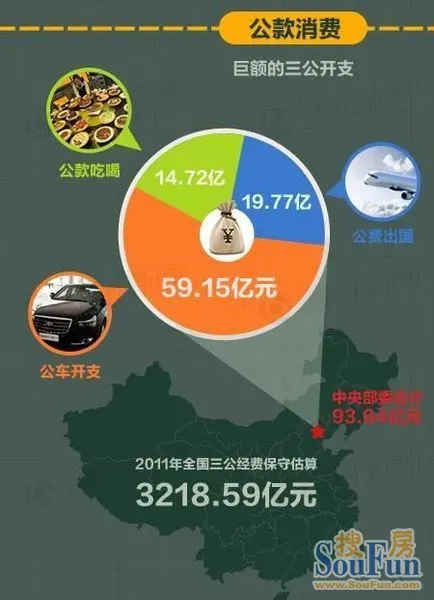 公务员福利分房图片