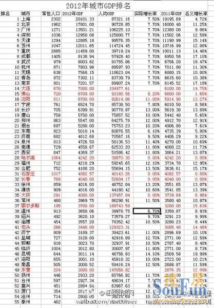 中国城市人口_2012中国人口城市排行