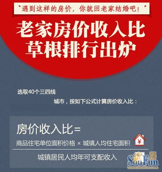 老家房价收入比