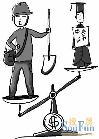 收入证明_农民收入回归分析(2)