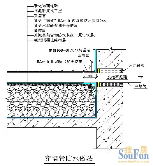 厨房,卫生间防水施工工艺流程