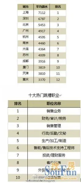 杭州西湖_杭州白领平均收入(2)