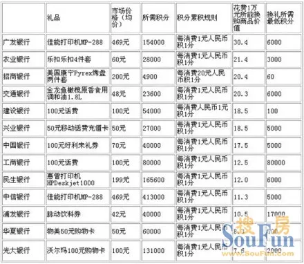 刷度快速排名(2)