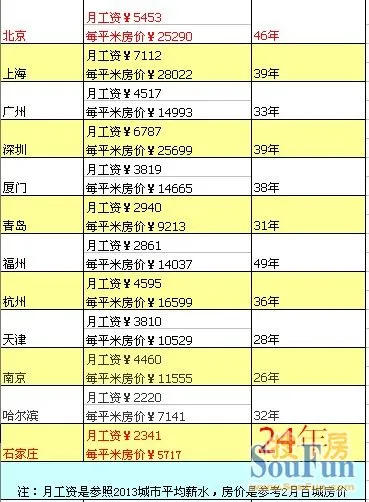正常白带图片_正常的房价收入比(3)