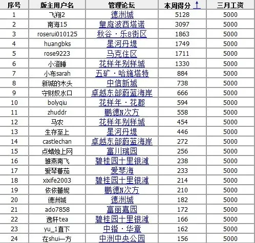 第一版主网手机_版主每月收入多少