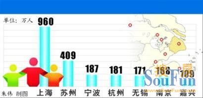外来人口办理居住证_上海市外来人口数量