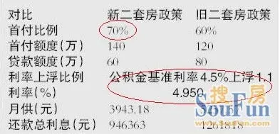 供月图片_高收入者月供