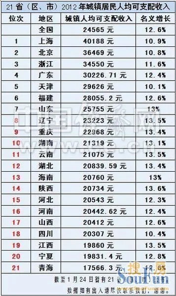 房价下跌比上涨可怕_人均收入房价比