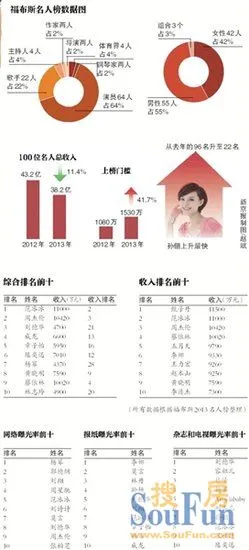 免版税图片_三少去年的版税收入(2)