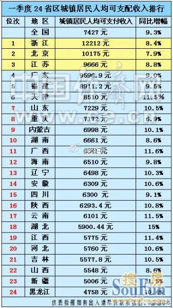 华西村人均收入_2018 重庆人均收入