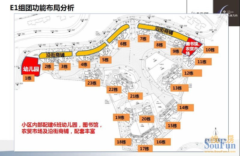 中天未来方舟e1组团11栋开盘