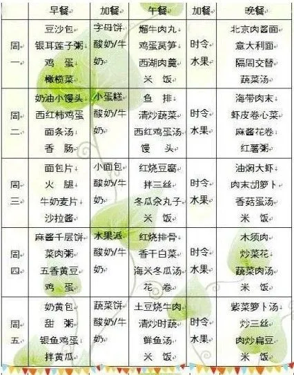妈妈们收下,丰富一下宝宝食谱吧