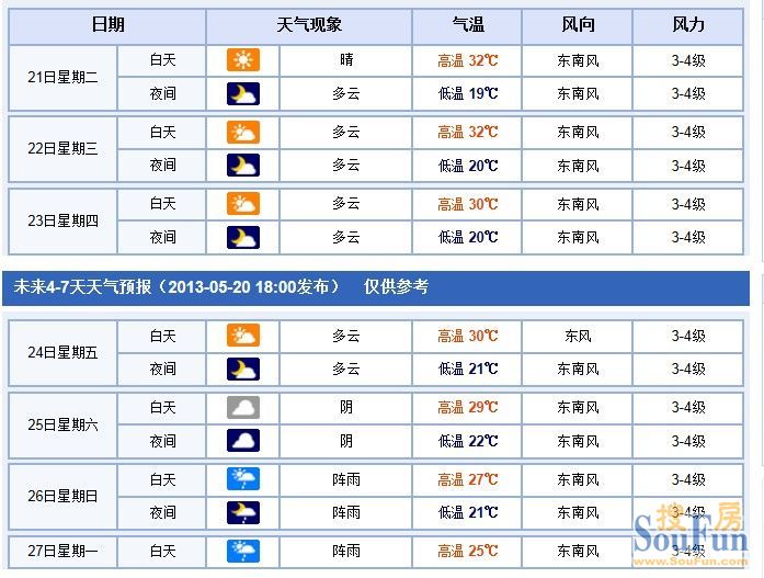 江阴天气预报江阴市图片