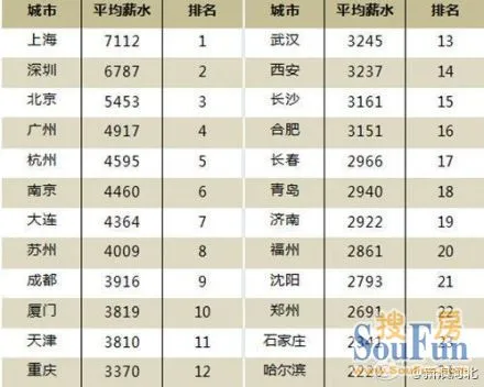 华西村人均收入_郑州市人均收入