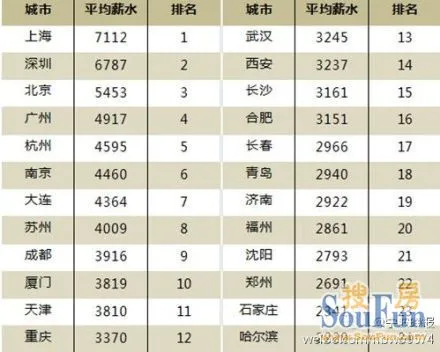杭州人均gdp_2018年杭州人均收入