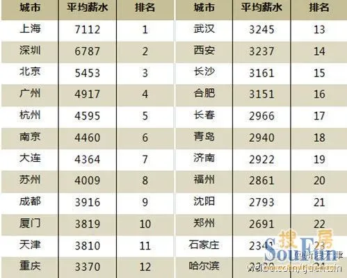 2000年人均工资_2018天津市人均工资(2)